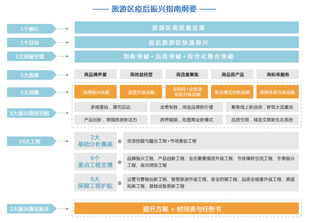 疫后振兴指南纲要