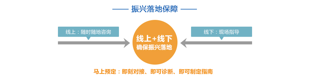 疫后振兴落地保障