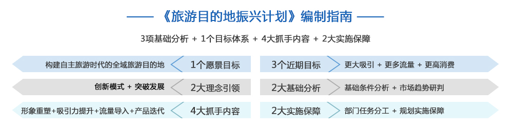 疫后振兴编制指南