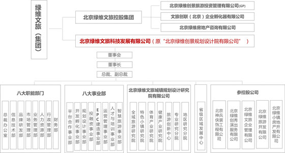 旅游规划资质