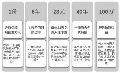 美尔分权度假模式