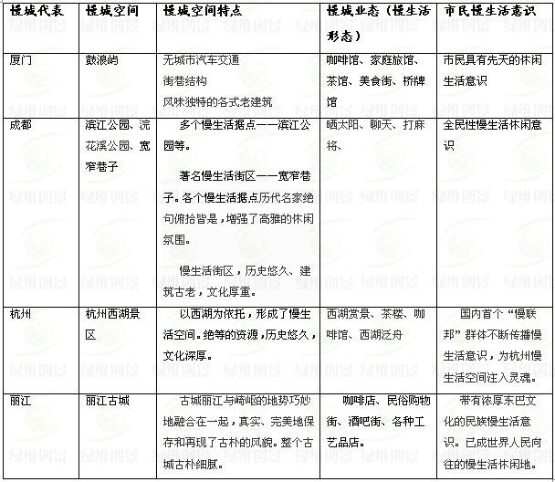 新城区慢生活体验探索三部曲-旅游运营网www