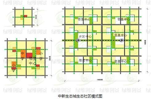 生態(tài)城生態(tài)社區(qū)模式圖