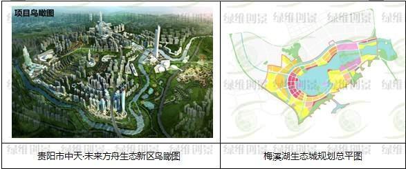 鸟瞰图及生态城规划总平图